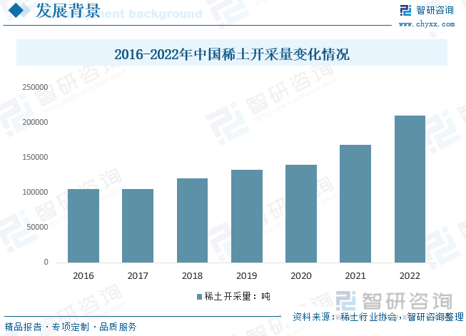 2022年中国稀k1体育官网土功能材料行业发展现状分析：产业规模持续扩大行业总产值逐年增长[图](图3)