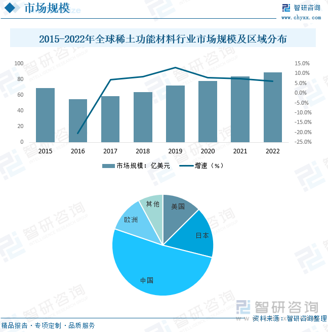 2022年中国稀k1体育官网土功能材料行业发展现状分析：产业规模持续扩大行业总产值逐年增长[图](图6)