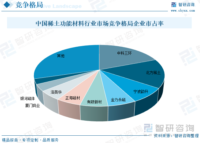 2022年中国稀k1体育官网土功能材料行业发展现状分析：产业规模持续扩大行业总产值逐年增长[图](图9)