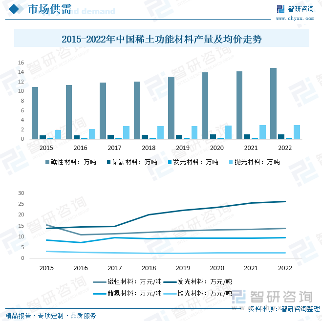 2022年中国稀k1体育官网土功能材料行业发展现状分析：产业规模持续扩大行业总产值逐年增长[图](图8)