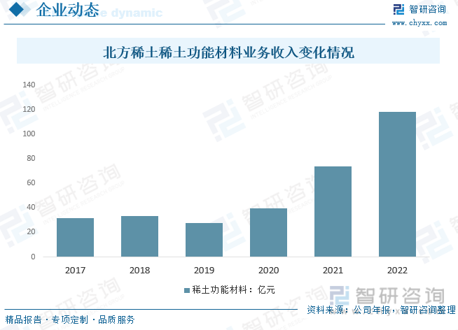 2022年中国稀k1体育官网土功能材料行业发展现状分析：产业规模持续扩大行业总产值逐年增长[图](图10)