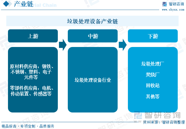 k1体育官方app下载2022年全球及中国垃圾处理设备行业现状及趋势分析：垃圾分类及其流通体系完善高端设备需求显著增加[图](图4)