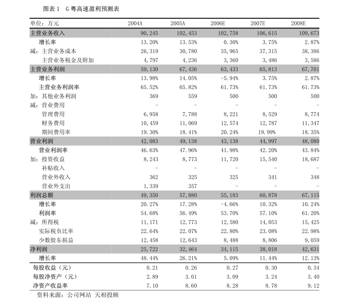 川财证券-锋龙股份-002931-中国制造之先进制造机械基础件锋龙股份（002931）园林机械配件行业领导者汽车零配件和液压元件加速公司成长k1体育下载链接(图5)