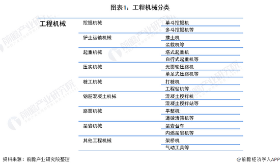 收藏！《2022年中国工k1体育平台入口程机械行业全景图谱(图1)