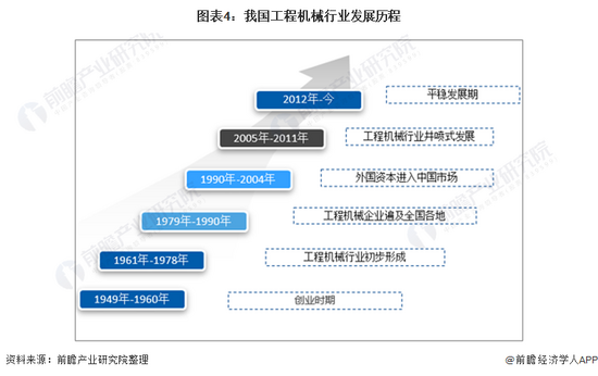 收藏！《2022年中国工k1体育平台入口程机械行业全景图谱(图2)