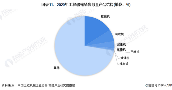 收藏！《2022年中国工k1体育平台入口程机械行业全景图谱(图11)