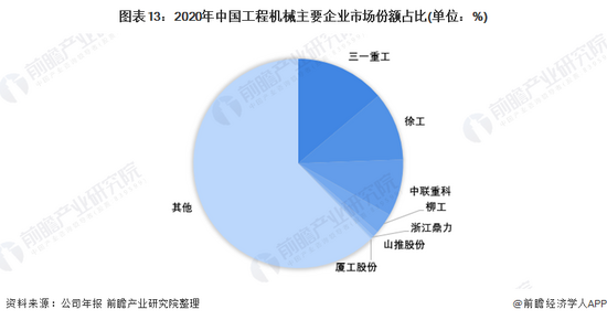 收藏！《2022年中国工k1体育平台入口程机械行业全景图谱(图14)